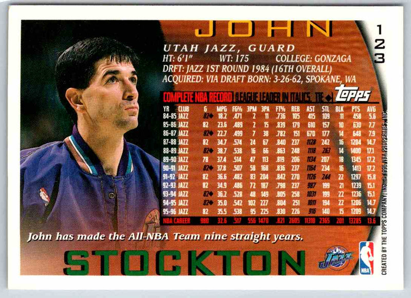 1993 Topps John Stockton