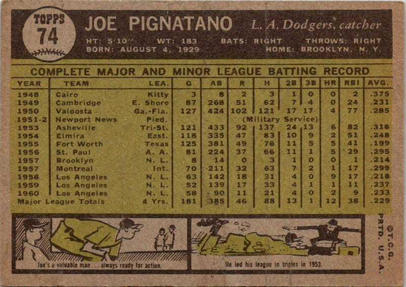 1961 Topps Joe Pignatano