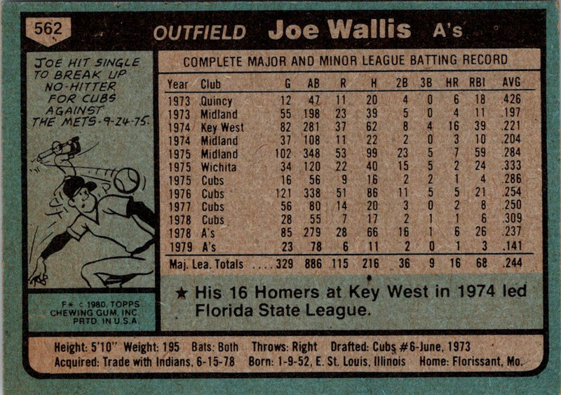 1980 Topps Joe Wallis