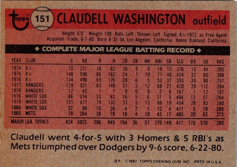 1981 Topps Claudell Washington