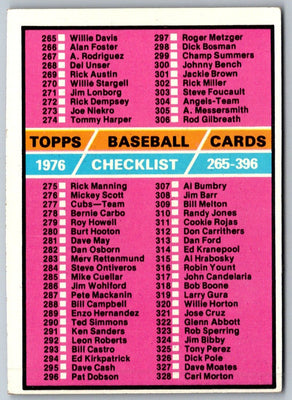 1984 Topps Checklist 1-132 #394