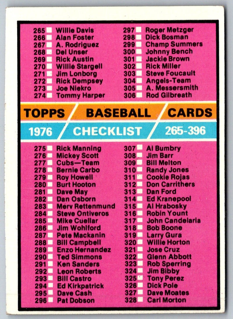 1984 Topps Checklist 1-132