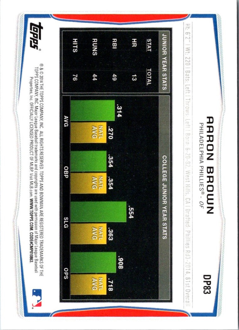 2014 Bowman Draft Picks & Prospects Aaron Brown