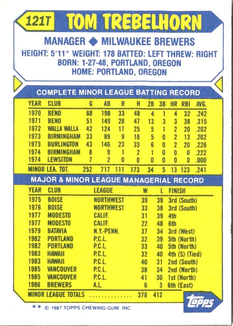 1987 Topps Traded Tom Trebelhorn