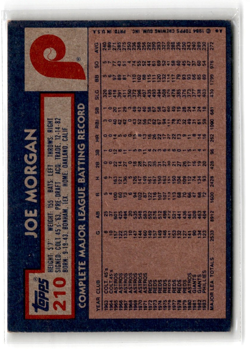 1984 Topps Joe Morgan