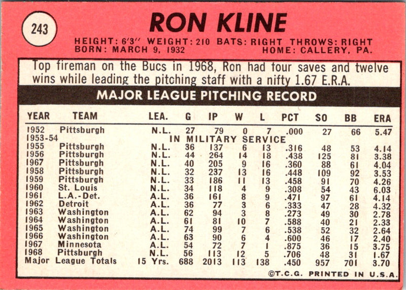 1969 Topps Ron Kline