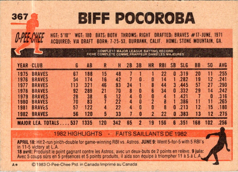 1983 O-Pee-Chee Biff Pocoroba