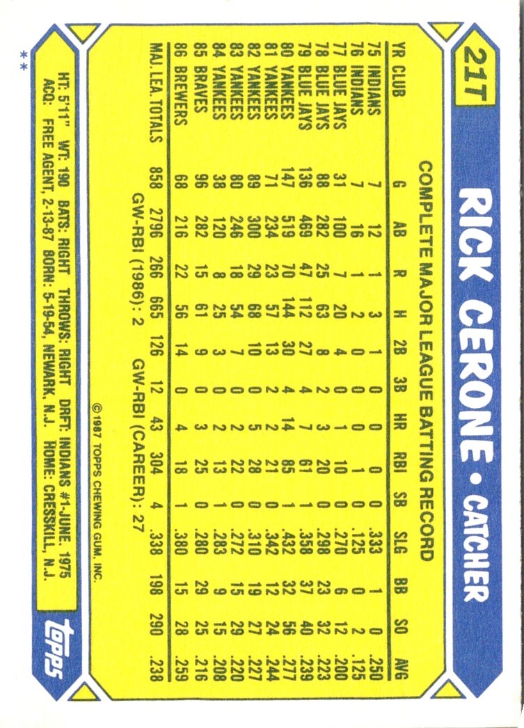 1987 Topps Traded Rick Cerone