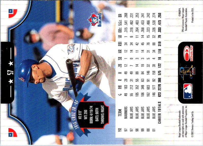 2002 Donruss Jose Cruz Jr.