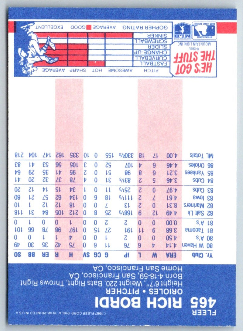 1987 Fleer Rich Bordi