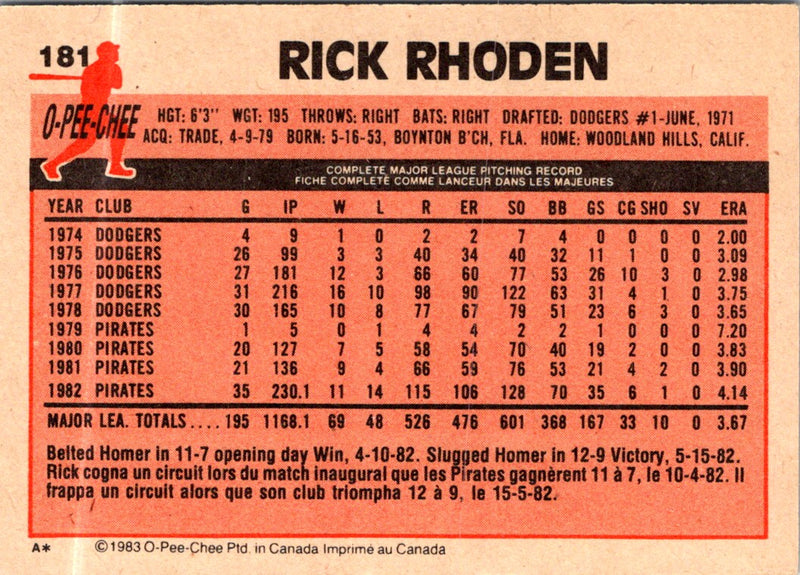 1983 O-Pee-Chee Rick Rhoden