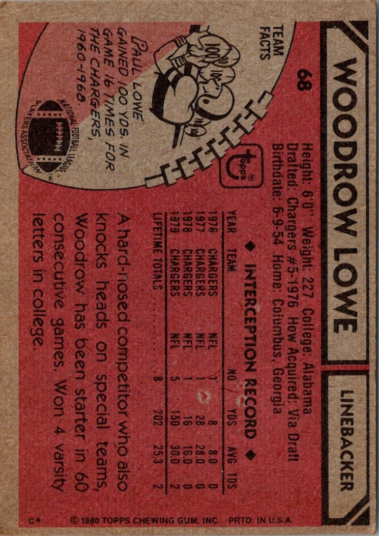 1980 Topps Woodrow Lowe