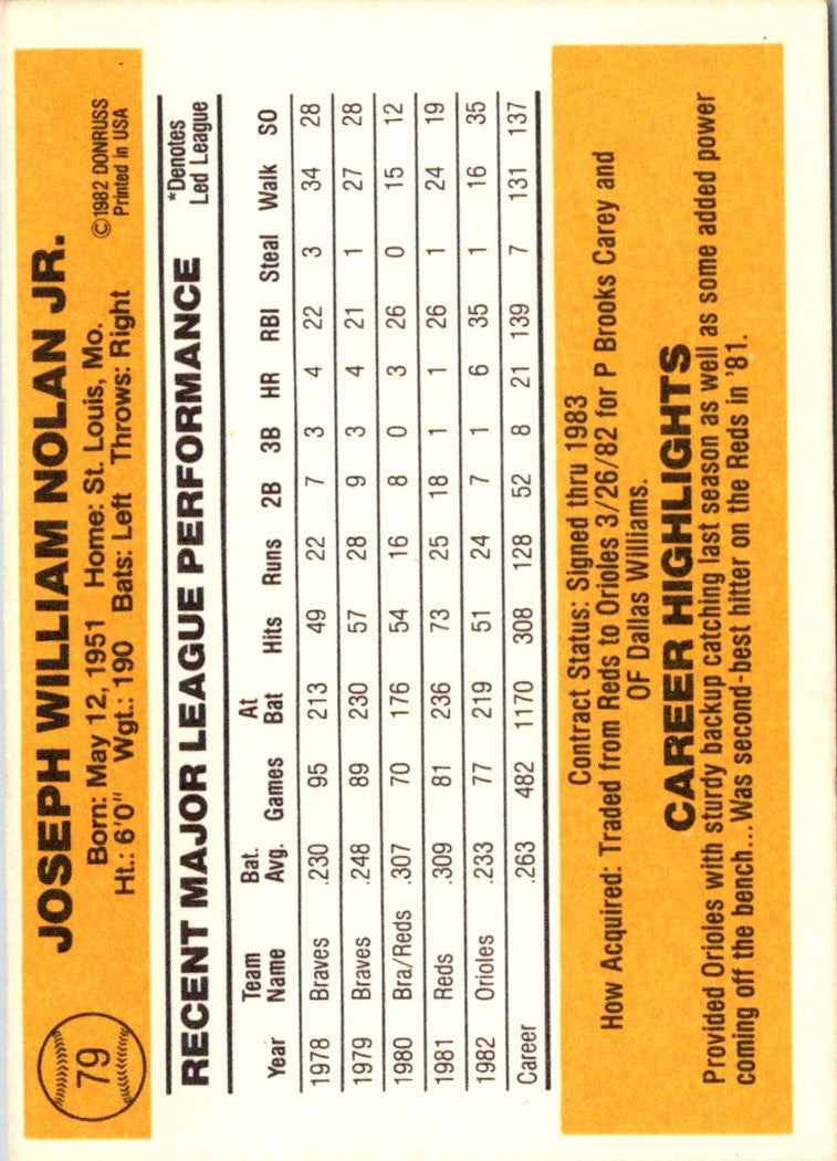 1983 Donruss Joe Nolan