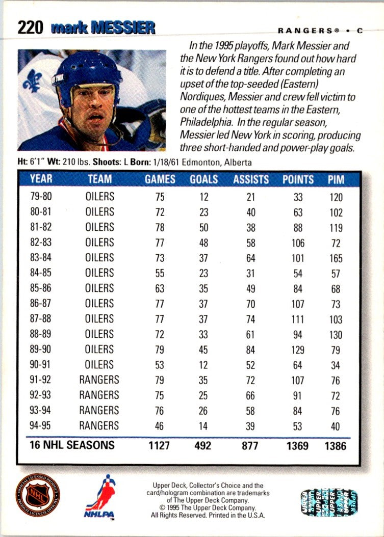 1995 Collector's Choice Mark Messier