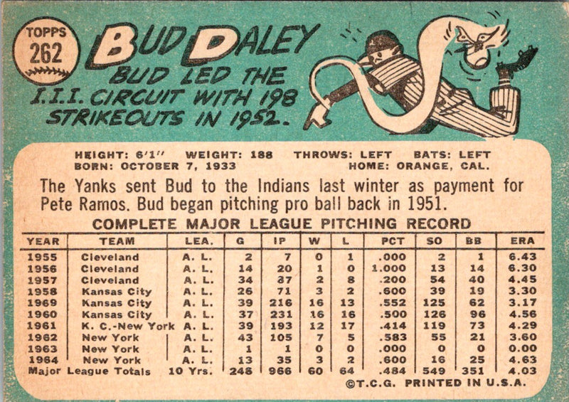 1965 Topps Bud Daley