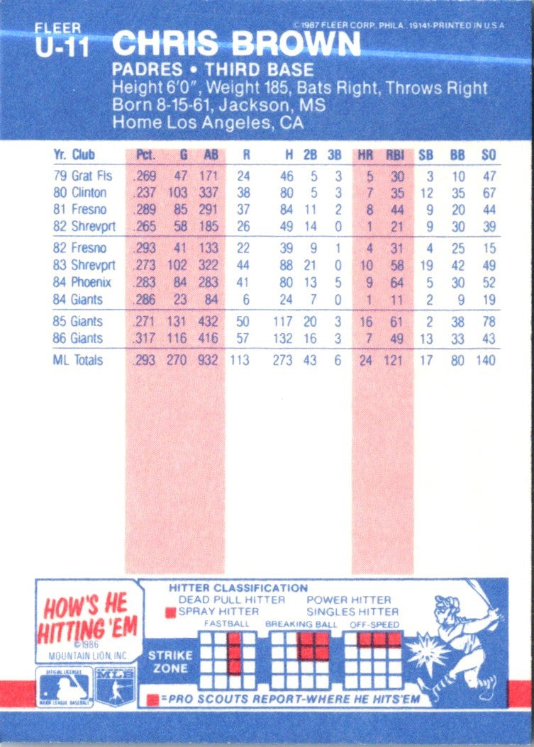 1985 Fleer Update Glossy Chris Brown