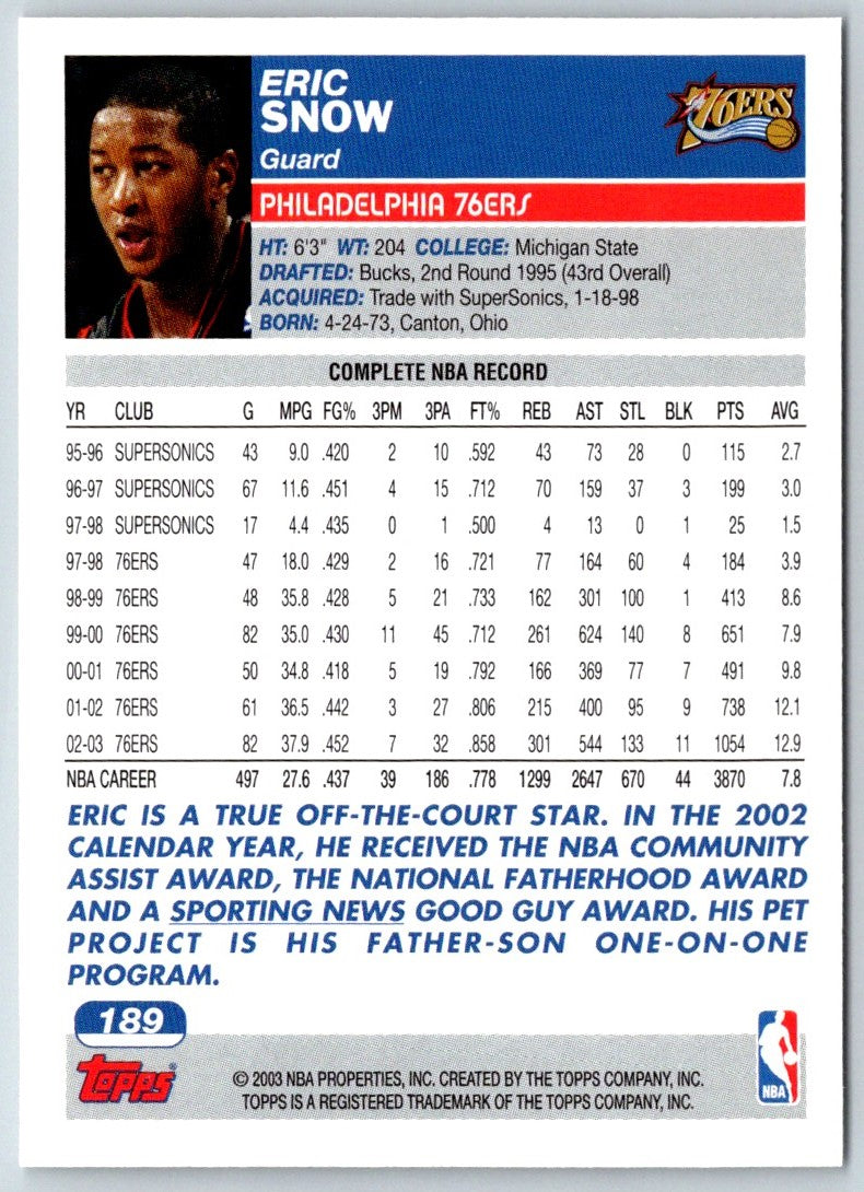 2003 Topps Collection Eric Snow