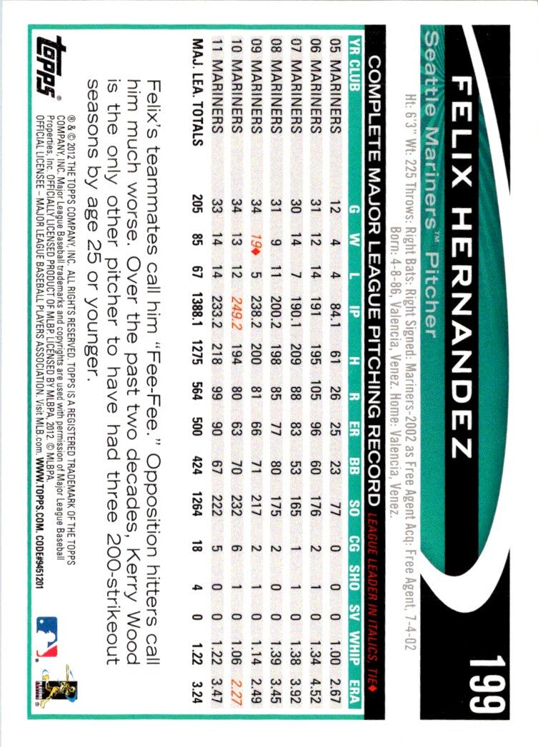 2012 Topps Opening Day Felix Hernandez