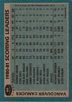 1980 Topps Team Posters Vancouver Canucks #14
