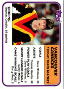 1980 Topps Team Posters Vancouver Canucks