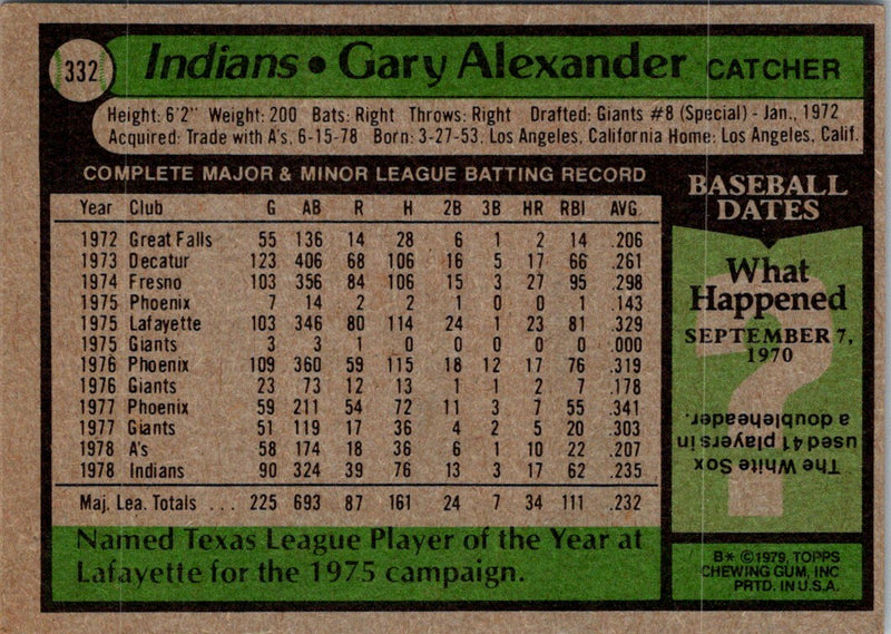 1979 Topps Gary Alexander