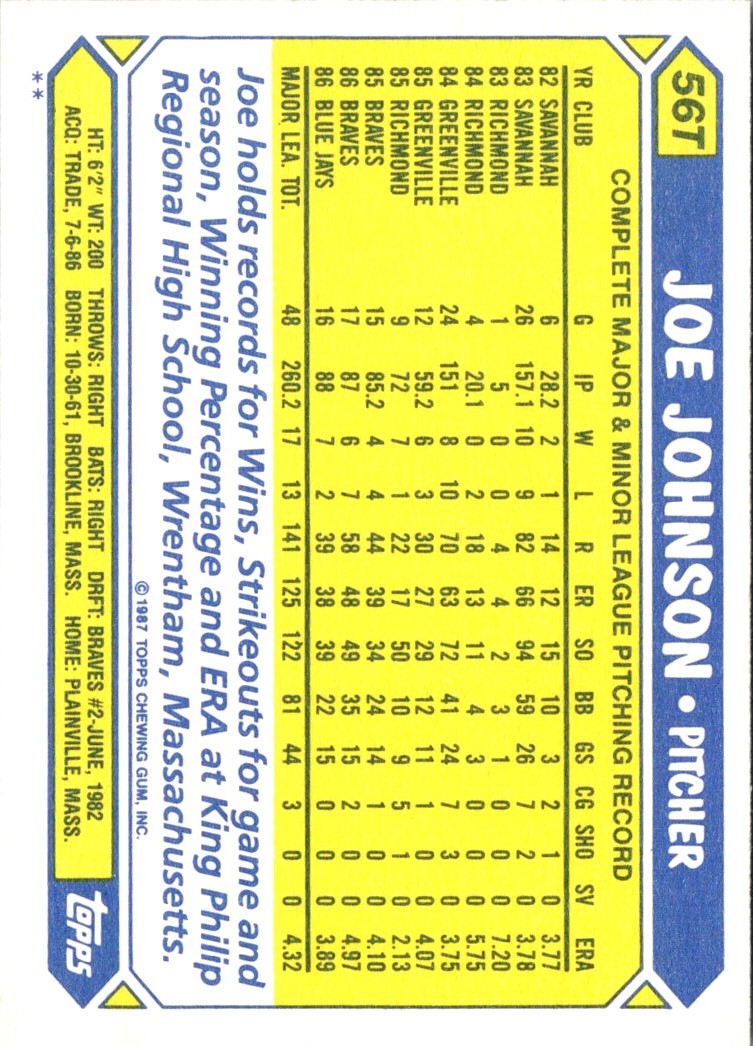 1987 Topps Traded Joe Johnson