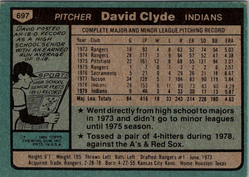 1980 Topps David Clyde