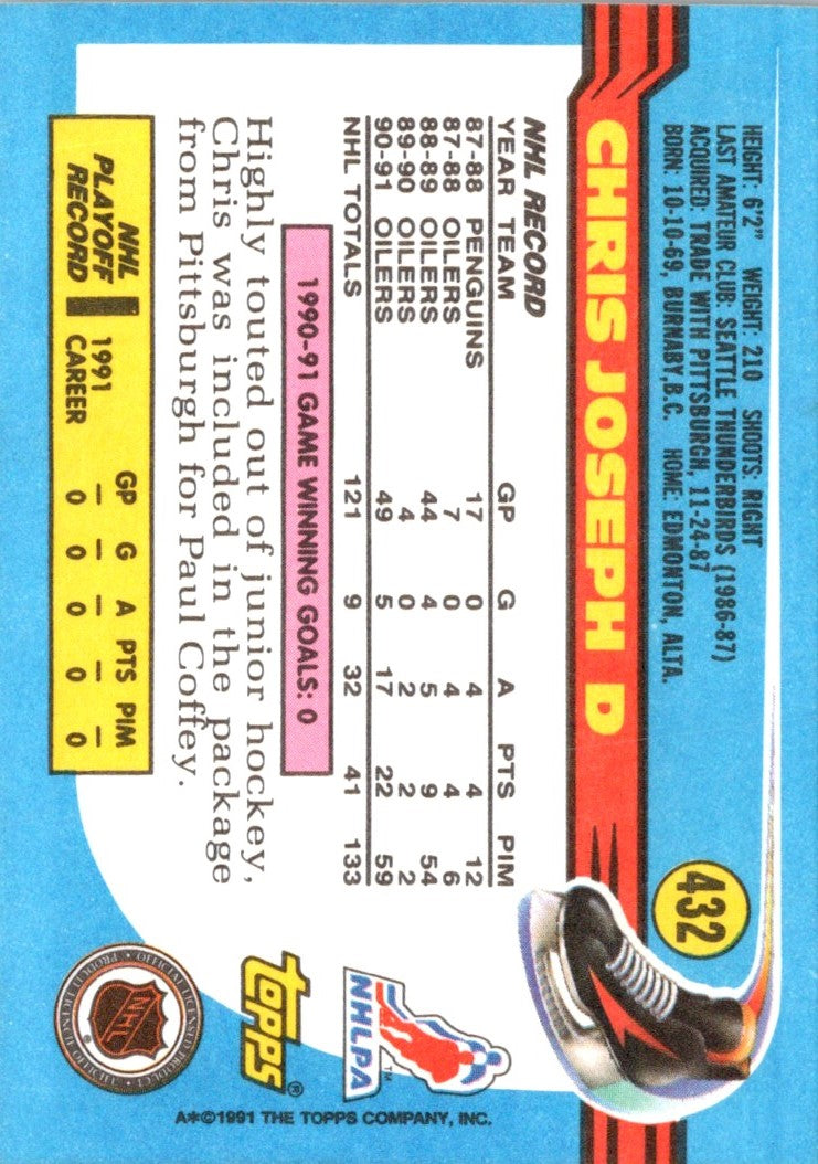 1991 Topps Chris Joseph