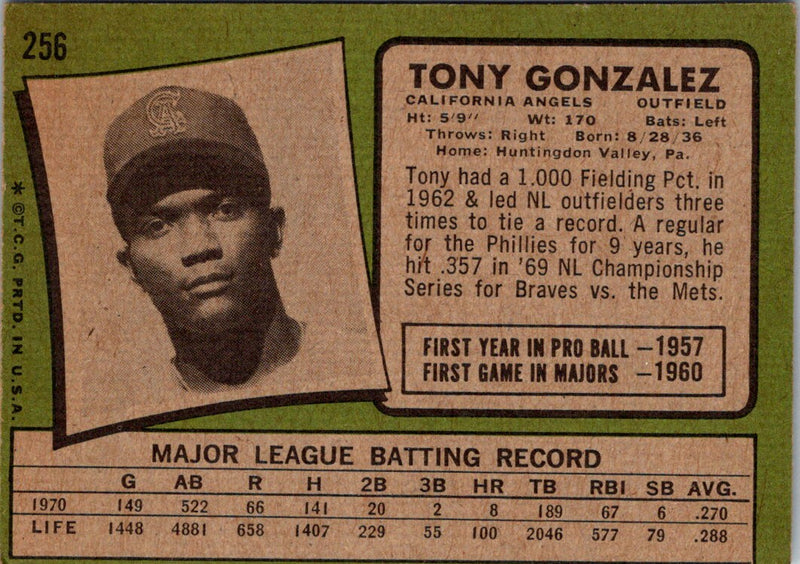 1971 Topps Tony Gonzalez