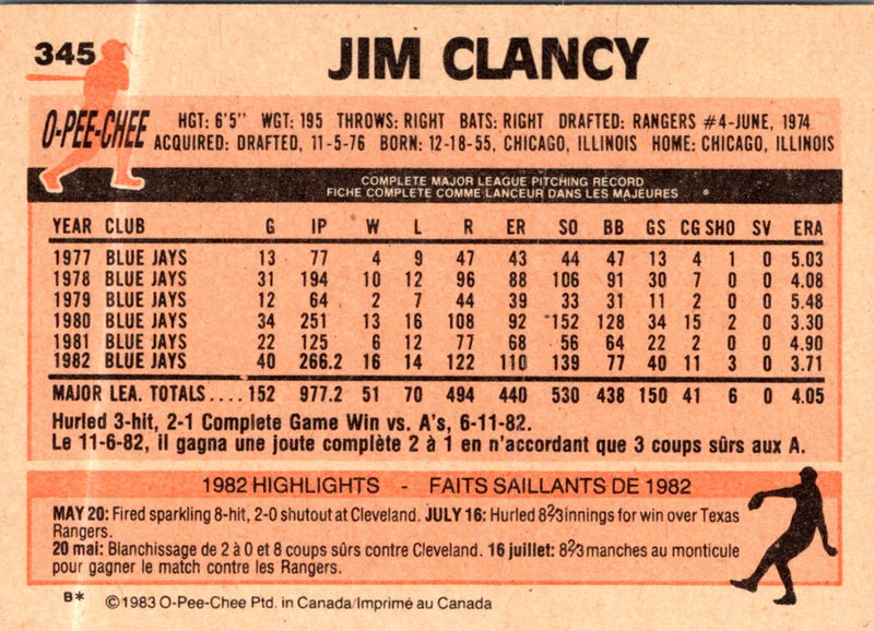 1983 O-Pee-Chee Jim Clancy