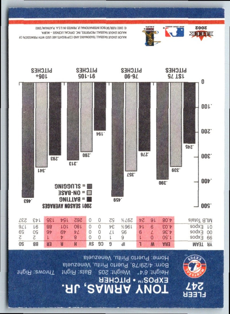 2002 Fleer Platinum Tony Armas Jr.