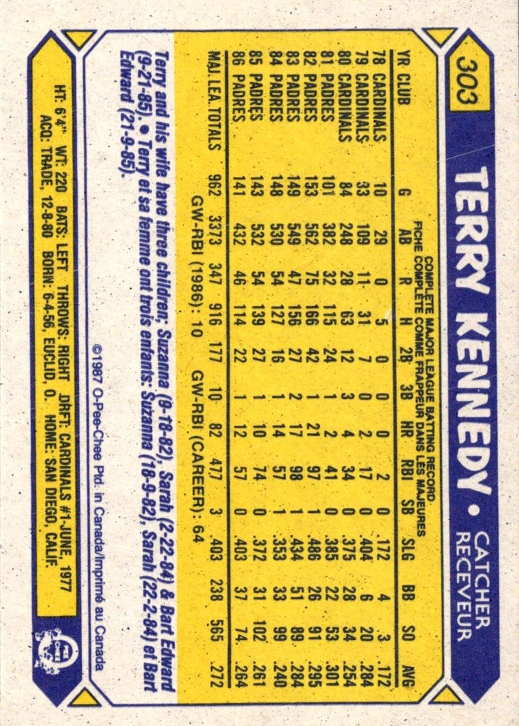 1987 O-Pee-Chee Terry Kennedy