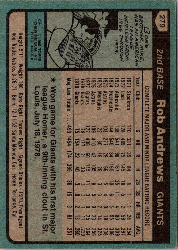 1980 Topps Rob Andrews