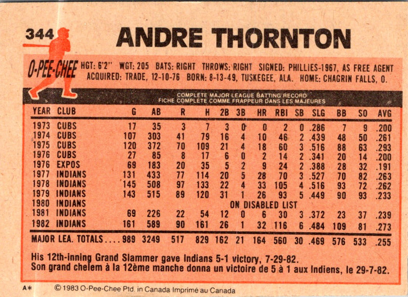 1983 O-Pee-Chee Andre Thornton