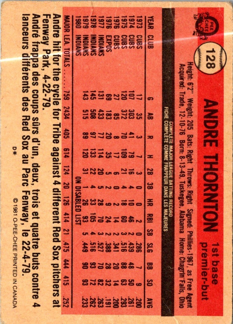 1981 O-Pee-Chee Andre Thornton