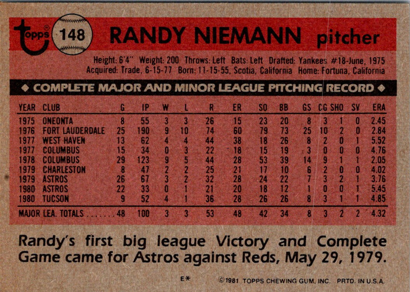 1981 Topps Randy Niemann