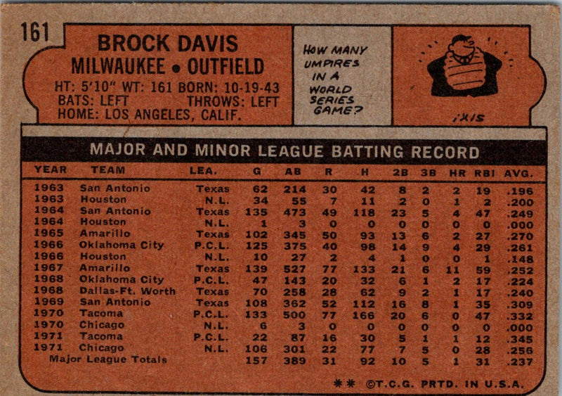 1972 Topps Brock Davis