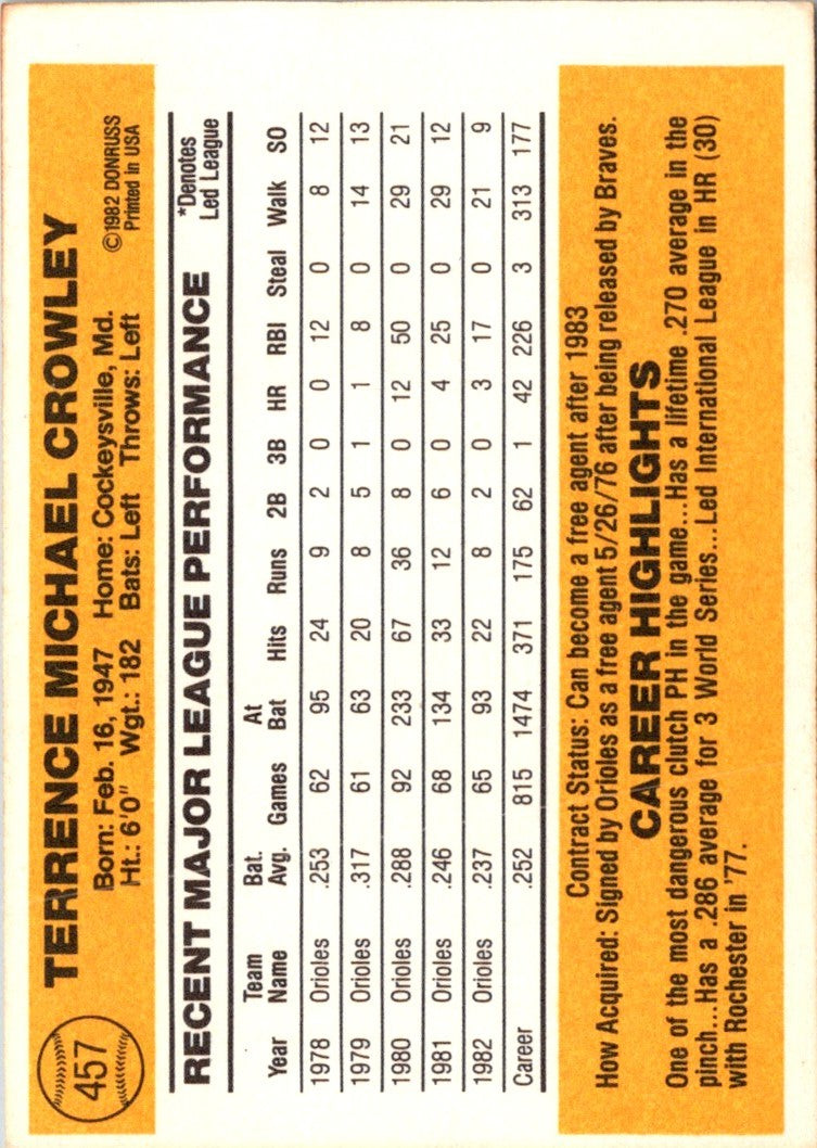 1983 Donruss Terry Crowley