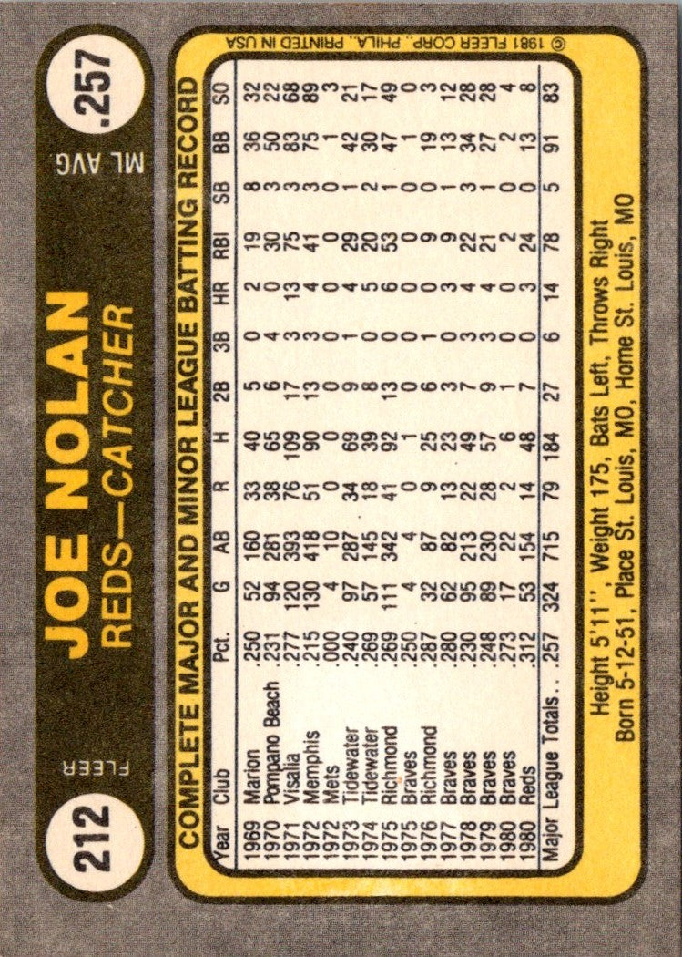 1981 Fleer Joe Nolan