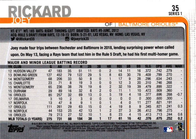 2019 Topps Joey Rickard