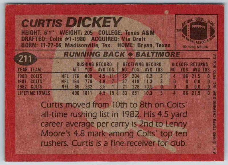 1983 Topps Curtis Dickey