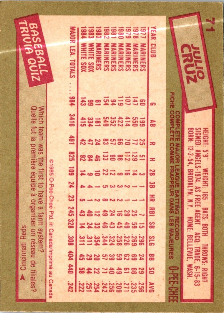 1985 O-Pee-Chee Julio Cruz