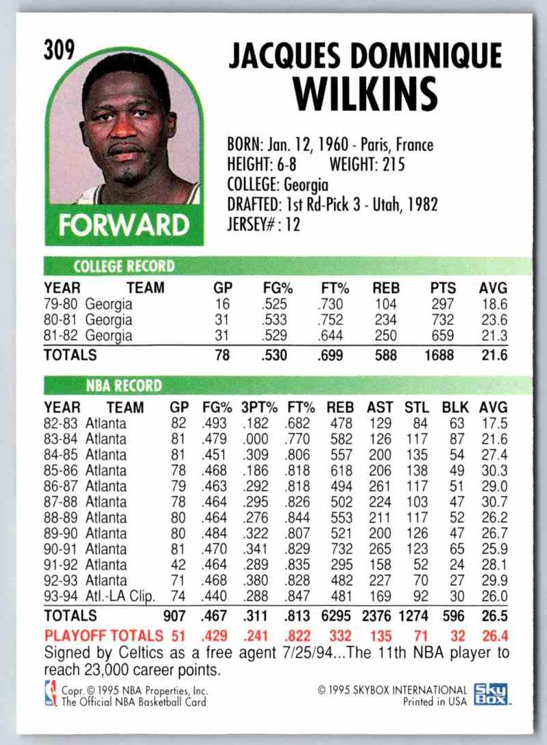 1995 Skybox Dominique Wilkins