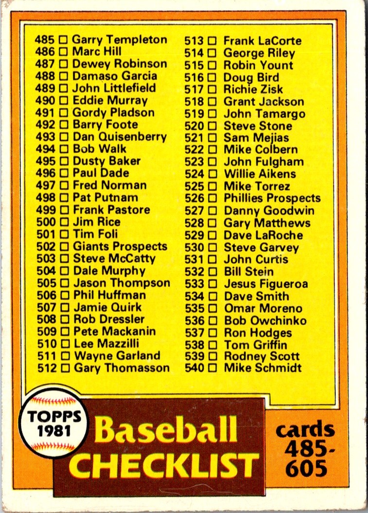 1981 Topps Checklist 485-605