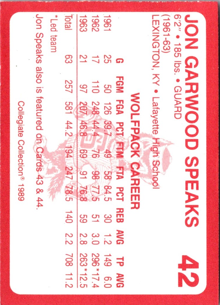 1989 Collegiate Collection North Carolina State's Finest Jon Garwood Speaks