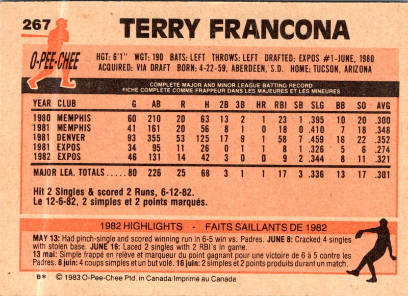 1983 O-Pee-Chee Terry Francona