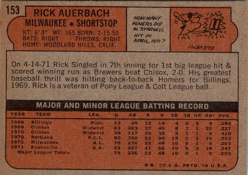 1972 Topps Rick Auerbach