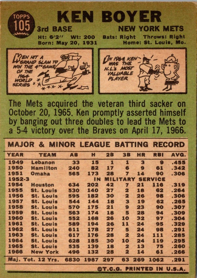 1967 Topps Ken Boyer