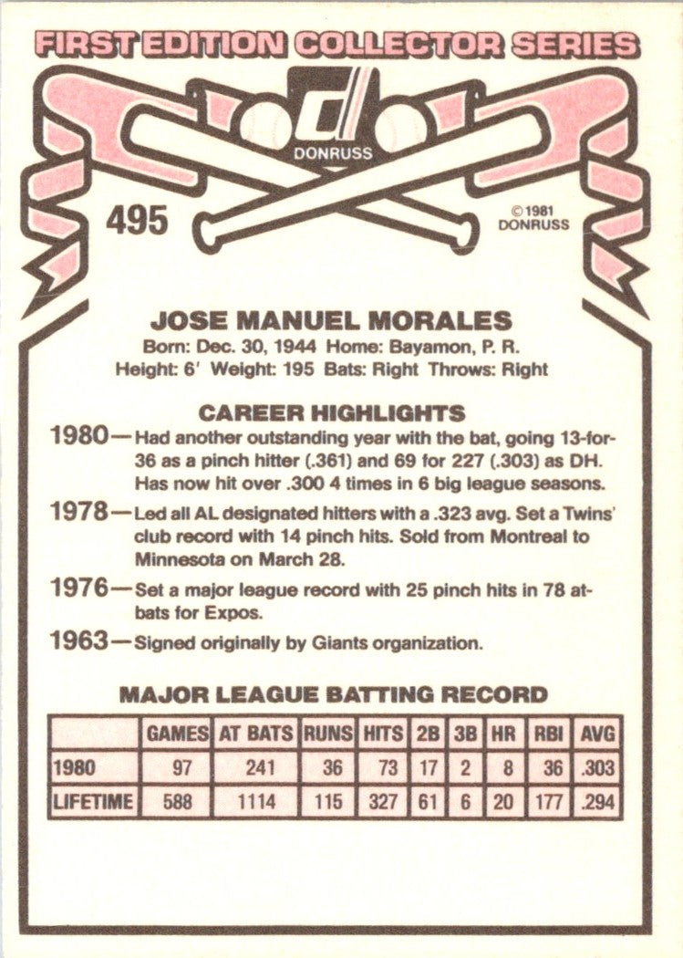 1981 Donruss Jose Morales