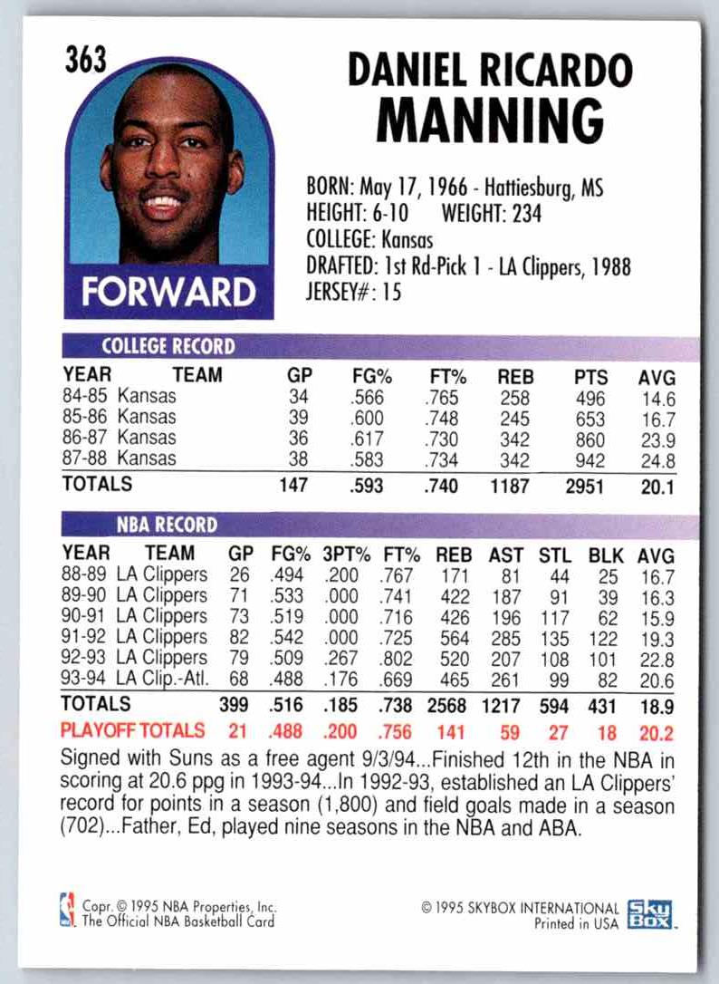 1995 Skybox Danny Manning